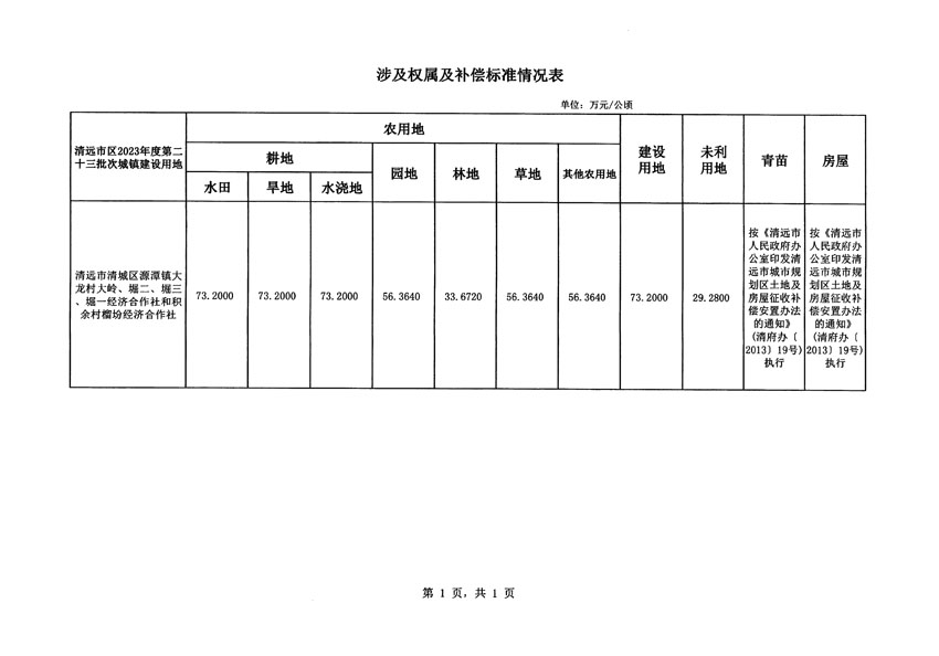 清遠(yuǎn)市區(qū)2023年度第二十三批次城鎮(zhèn)建設(shè)用地征地補償安置方案公告_頁面_5.jpg