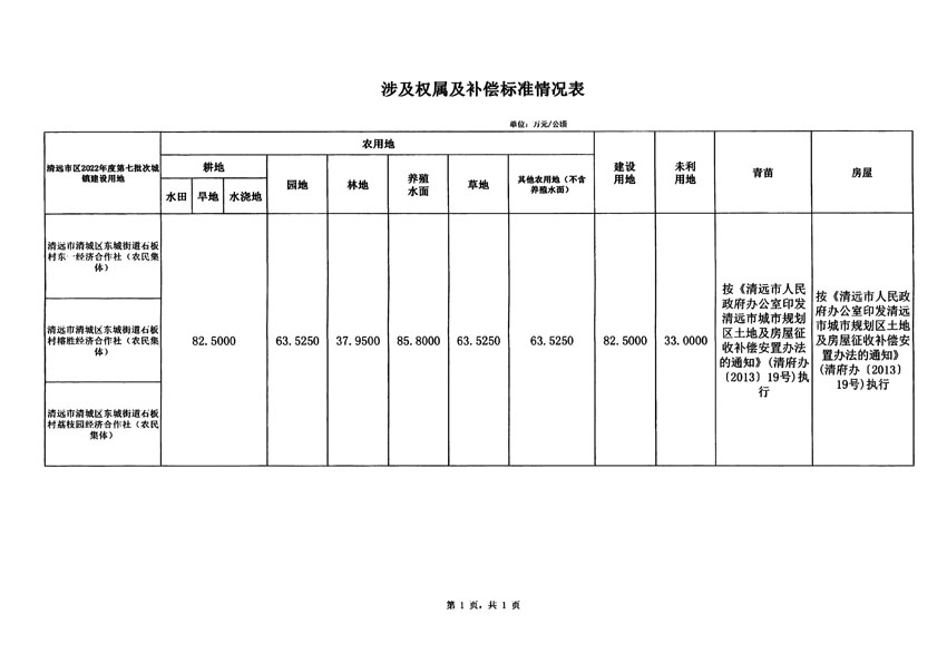 清遠市區(qū)2022年度第七批次城鎮(zhèn)建設(shè)用地征地補償安置方案公告_頁面_5 副本.jpg