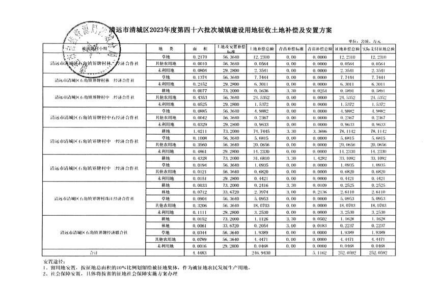 清遠(yuǎn)市清城區(qū)2023年度第四十六批次城鎮(zhèn)建設(shè)用地聽證告知書_頁(yè)面_19.jpg