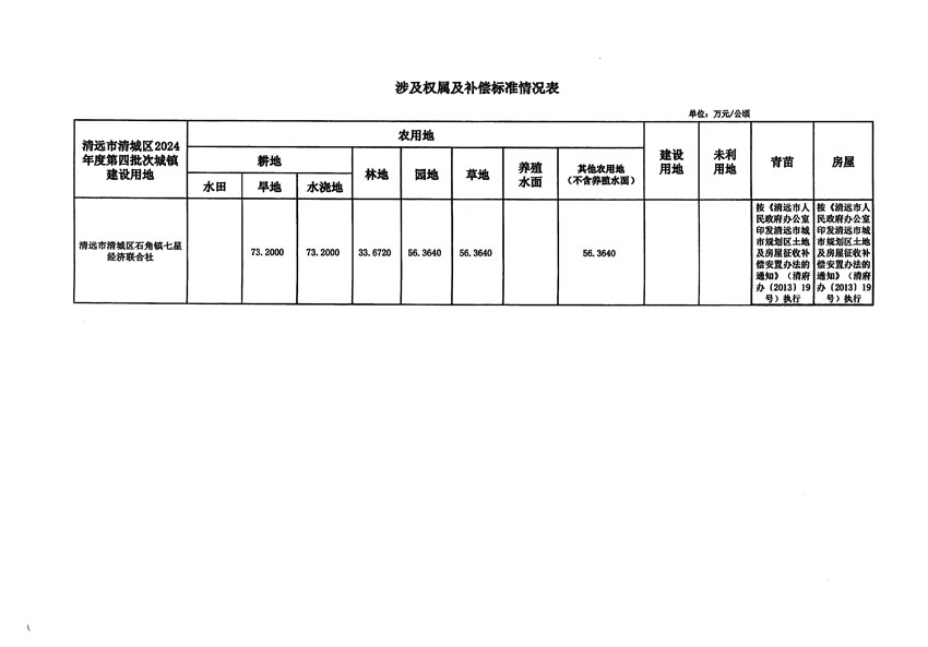清遠市清城區(qū)2024年度第四批次城鎮(zhèn)建設(shè)用地征地補償安置方案公告_頁面_5.jpg