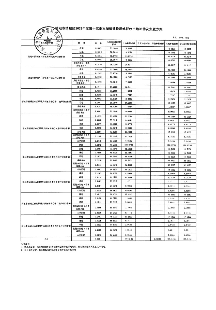 清遠市清城區(qū)2024年度第十三批次城鎮(zhèn)建設(shè)用地聽證告知書_頁面_19.jpg