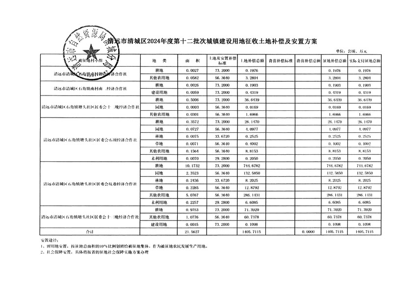 清遠(yuǎn)市清城區(qū)2024年度第十二批次城鎮(zhèn)建設(shè)用地聽(tīng)證告知書(shū)_頁(yè)面_15.jpg