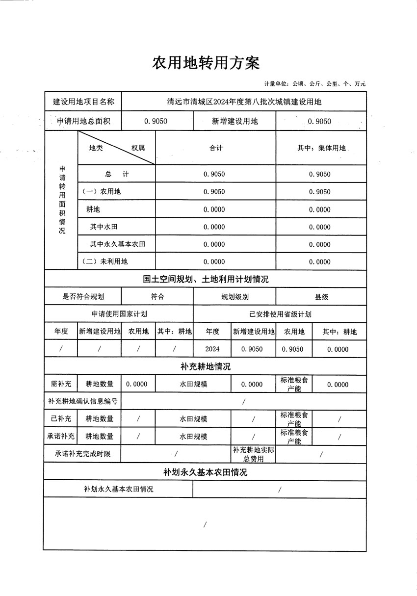 清遠(yuǎn)市清城區(qū)2024年度第八批次城鎮(zhèn)建設(shè)用地農(nóng)用地轉(zhuǎn)用方案_頁面_1.jpg