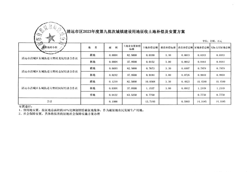 清遠(yuǎn)市區(qū)2023年度第九批次城鎮(zhèn)建設(shè)用地聽(tīng)證告知書(shū)_頁(yè)面_9.jpg
