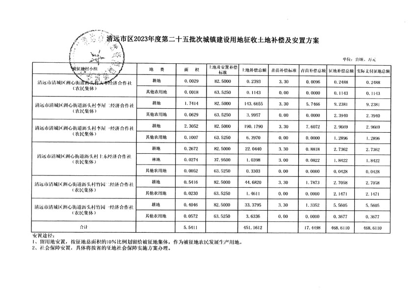 清遠市區(qū)2023年度第二十五批次城鎮(zhèn)建設用地聽證告知書_頁面_15.jpg