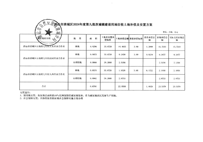 清遠市清城區(qū)2024年度第九批次城鎮(zhèn)建設用地聽證告知書_頁面_9.jpg