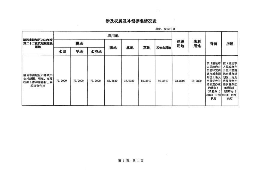 清遠(yuǎn)市清城區(qū)2023年度第二十二批次城鎮(zhèn)建設(shè)用地征地補償安置方案公告_頁面_5.jpg